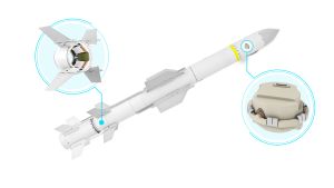 Kearfott Combat-Proven Missile Delivery Solutions